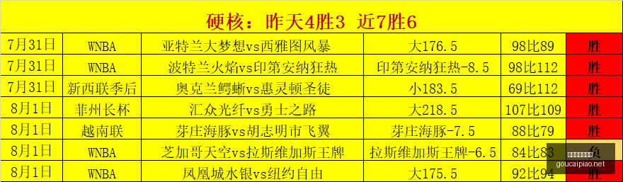 购彩网在线,购彩,购彩网在线购彩,购彩网,在线购彩,彩票购买,彩票平台,在线投注,彩票种类